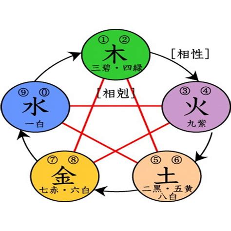 西曬房優點 相生相剋 五行